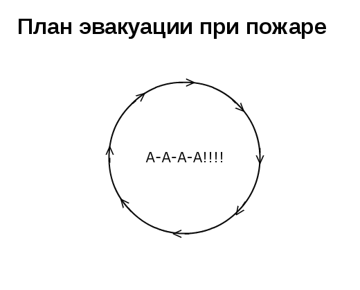 План эвакуации прикол картинки