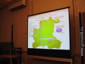 Липчане предпочли «Единую Россию» Липчане предпочли «Единую Россию»