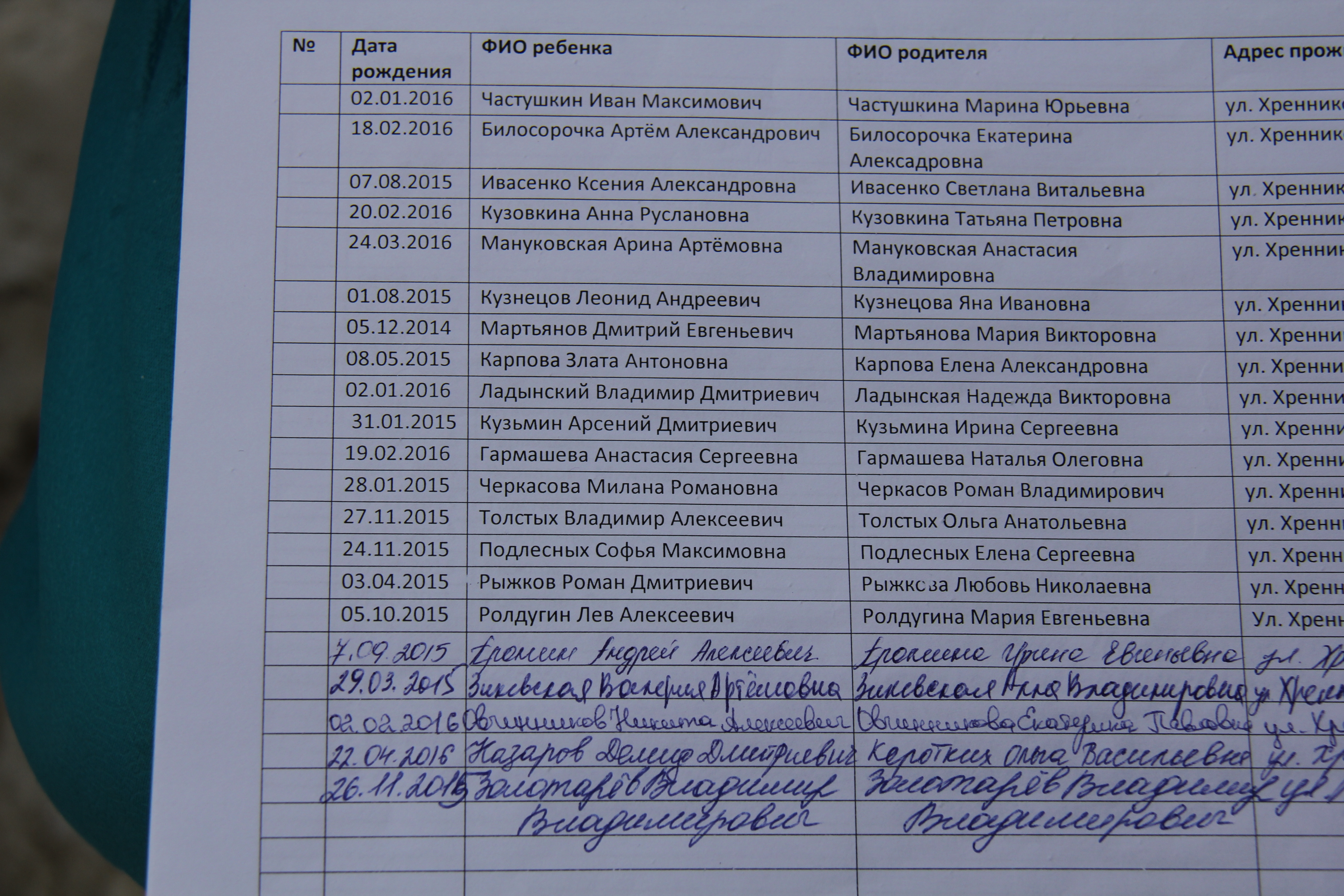 список детей в детском саду. список детей сирот. список зачисленных в детский сад 2022. список детей в детском доме. детские дома список детей.
