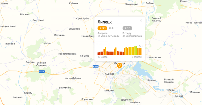 Ул московская липецк индекс