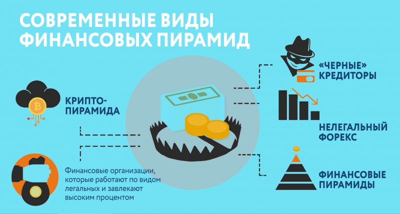 Финансовые пирамиды проект 10 класс Финансовые пирамиды в стиле "модерн"