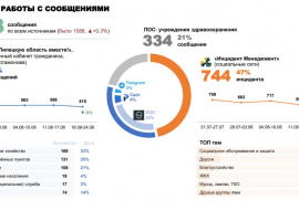 «Острые болячки лечим быстро, хроническими занимаемся системно» 