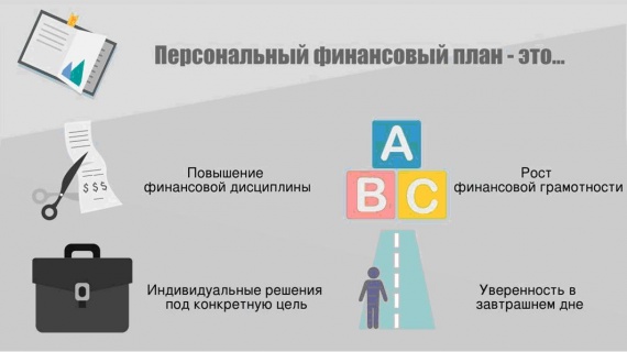 Поставь перед собой цель - презентация, доклад, проект скачать