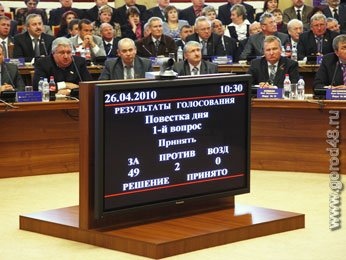 Олег Королев утвержден в должности главы области 49 голосами Олег Королев утвержден в должности главы области 49 голосами