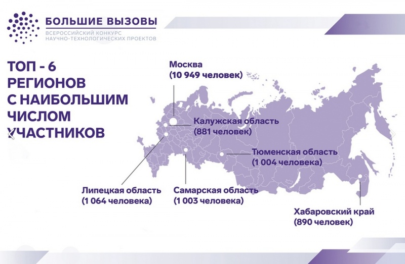Свыше 1 000 липчан мечтают о «Сириусе» Свыше 1 000 липчан мечтают о «Сириусе»