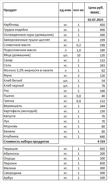 Стоимость_набора_продуктов_max_02.07.23.jpg Стоимость_набора_продуктов_max_02.07.23.jpg