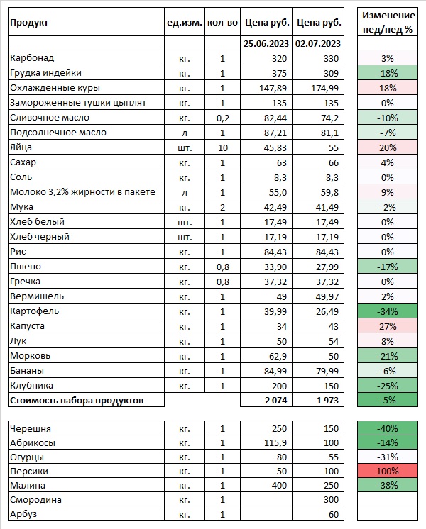 Стоимость_набора_продуктов_full_02.07.23.jpg Стоимость_набора_продуктов_full_02.07.23.jpg