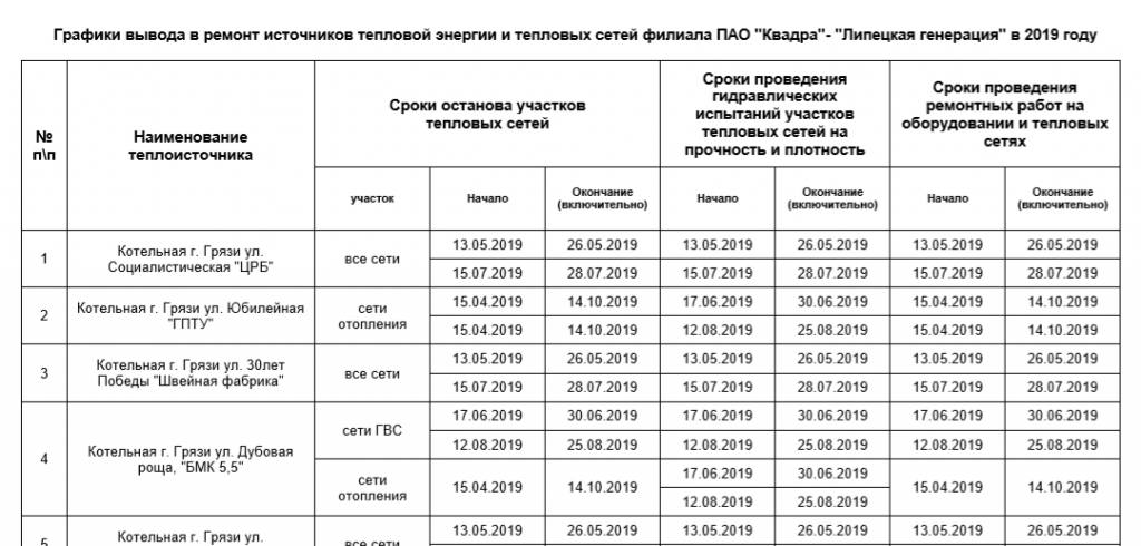 Грязи елец расписание. Елец отключение горячей воды 2021. Отключение горячей воды в Ельце график. Россельхозбанк грязи график. Отключение горячей воды город грязи.