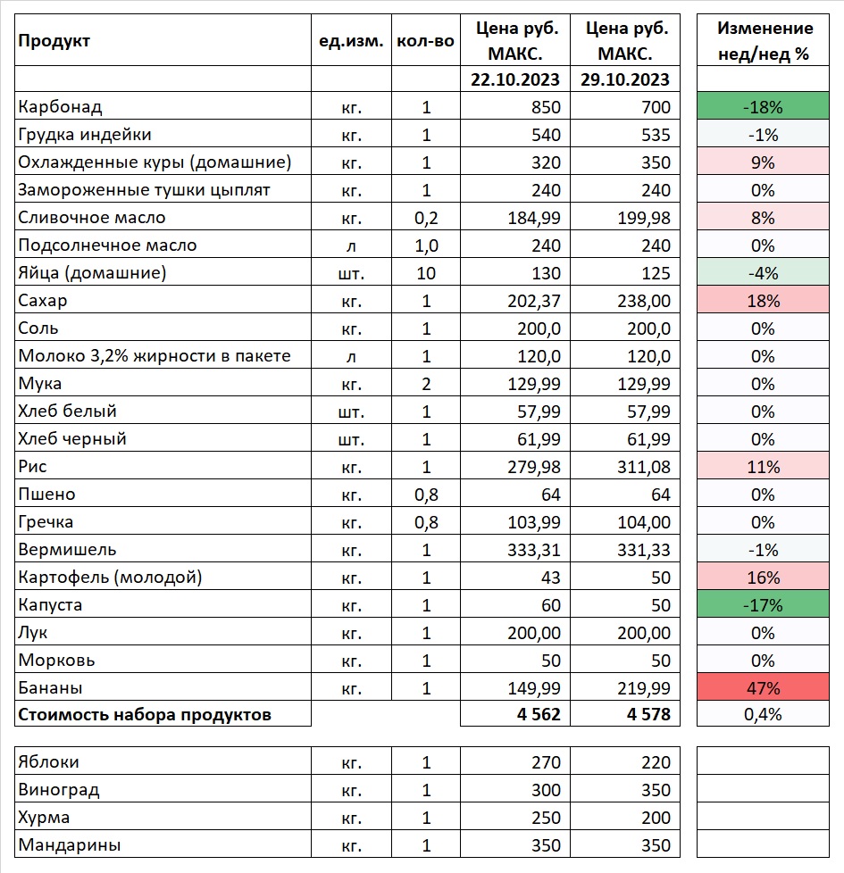 Стоимость_набора_продуктов_max_29.10.23.jpg Стоимость_набора_продуктов_max_29.10.23.jpg