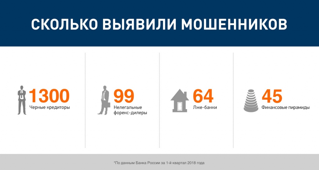forex от 10$ в день
