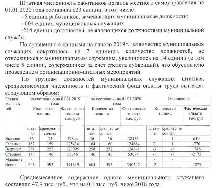 зарплаты чиновников.jpg зарплаты чиновников.jpg