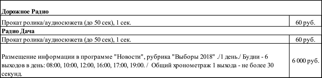 Дорожное Радио Радио Дача.jpg Дорожное Радио Радио Дача.jpg