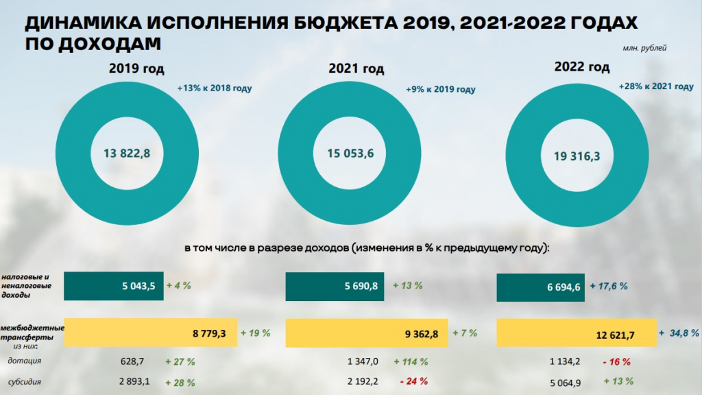 Королев население 2024