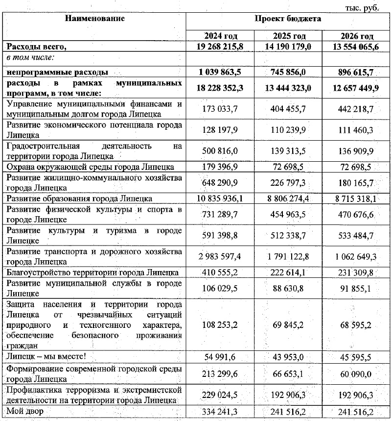 программные расходы.jpg