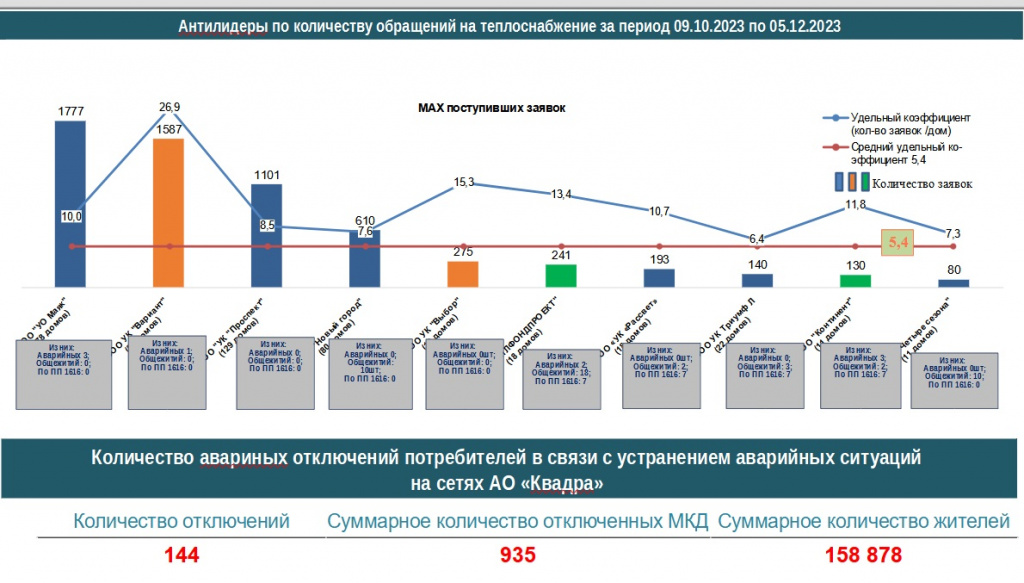 антилидеры.jpg