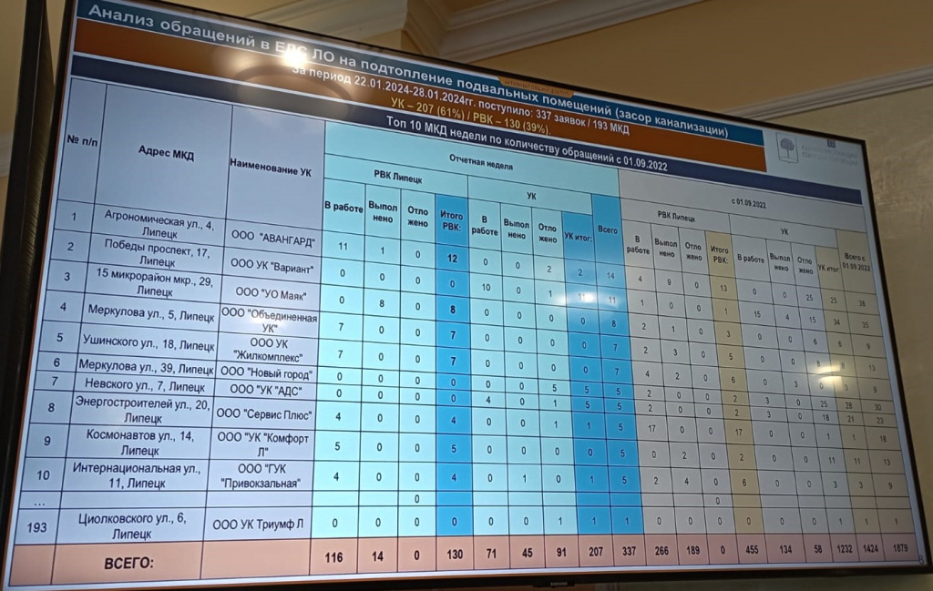 Когда включат отопление в липецке. Температурный график отопления липецк. Подготовка систем теплоснабжения к отопительному сезону. Когда включат отопление в липецке. График включения отопления в липецке в 2022.