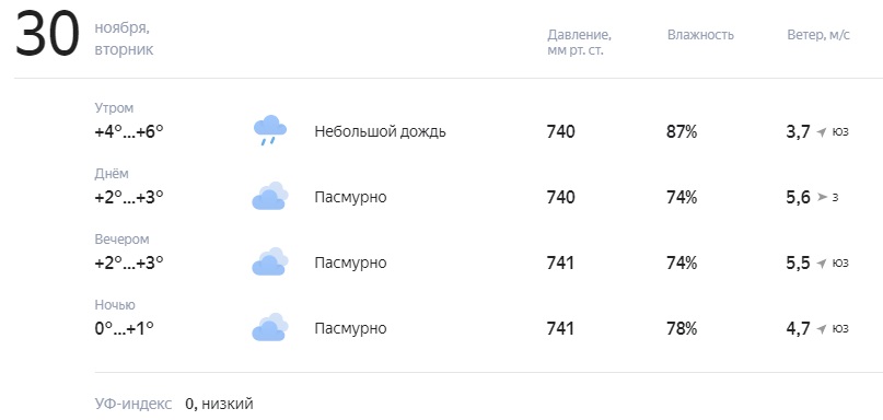 Погода в липецкой обл на 10 дней. Погода в Липецке на ноябрь.