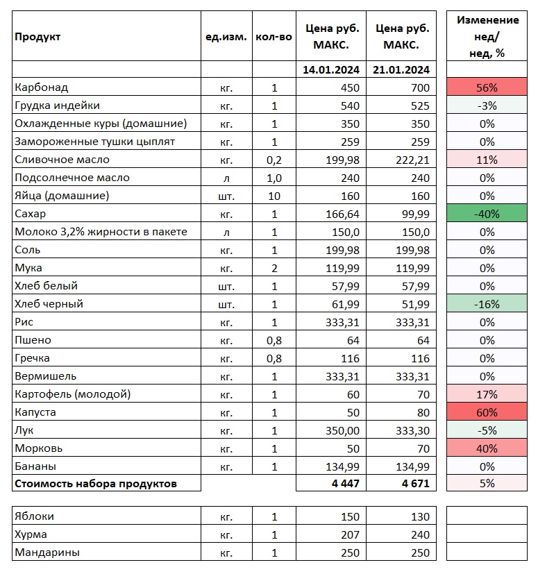 Стоимость_набора_продуктов_max_21.01.24.jpg Стоимость_набора_продуктов_max_21.01.24.jpg