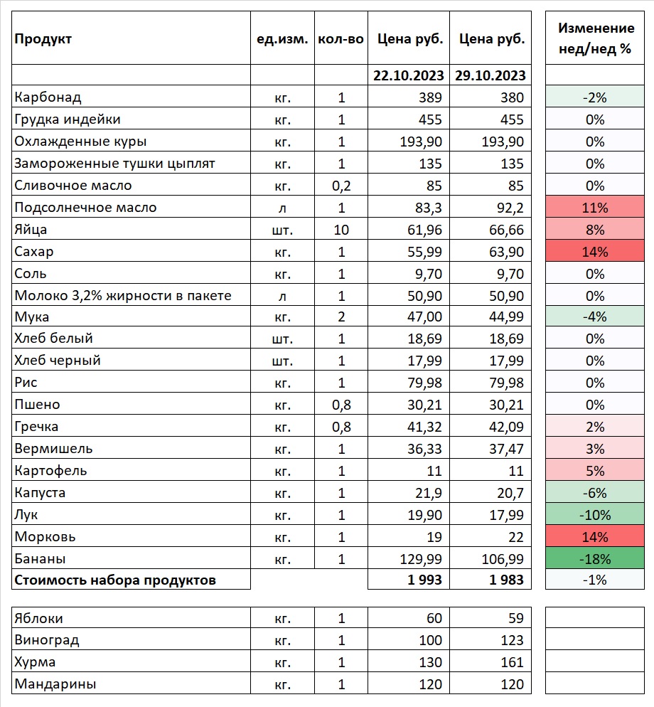 Стоимость_набора_продуктов_full_29.10.23.jpg Стоимость_набора_продуктов_full_29.10.23.jpg