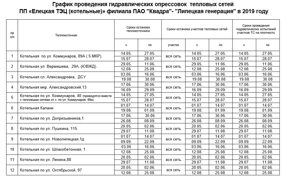 Отключение воды план