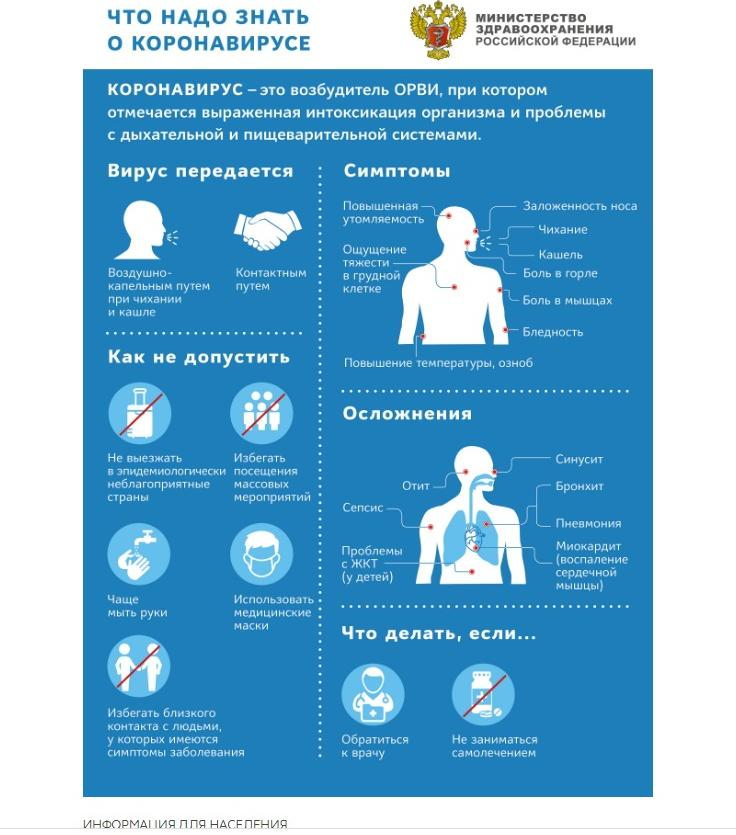  Минздрав открыл на своем сайте раздел, посвященный коронавирусу