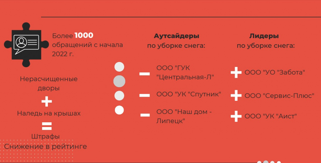 Генеральный план липецка до 2042