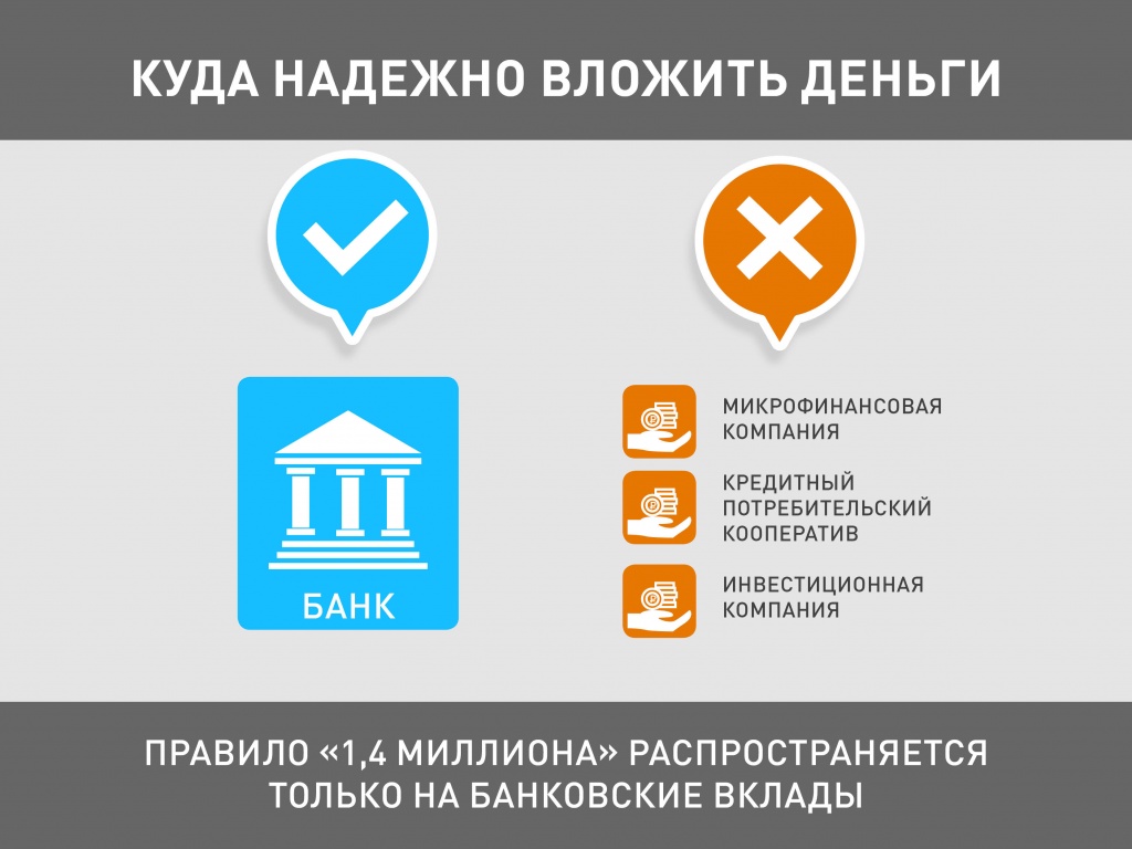 АСВ гарантирует вкладчикам банков, лишившихся лицензии, страховое возмещение