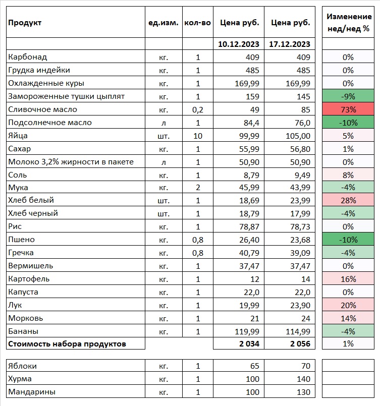 Стоимость_набора_продуктов_full_17.12.23.jpg