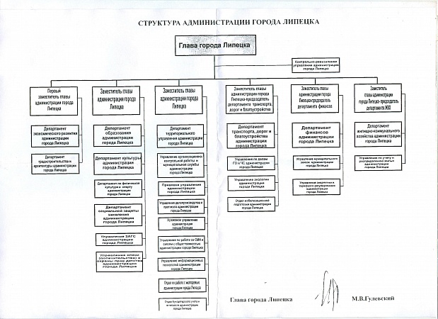 Схема управления городом